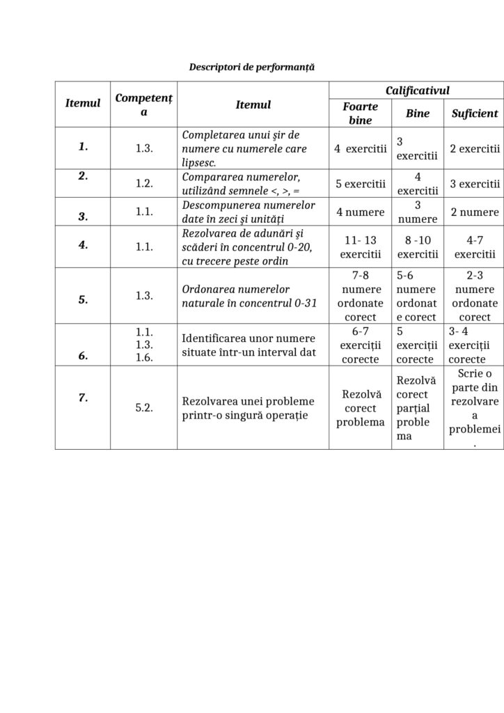 AcademiaABC Fișă de lucru Matematică Clasa I Sprijin și adaptare