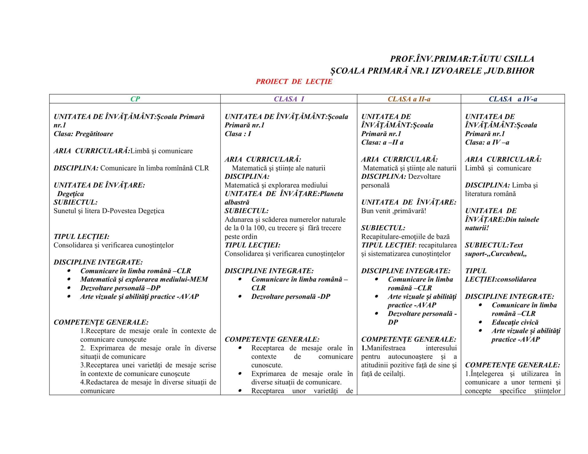 AcademiaABC – Proiect Didactic Clase Simultane